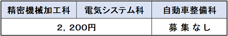 推薦選考（新潟）