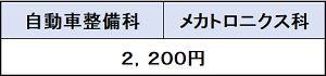 推薦選考（上越）