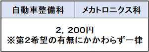 一般選考・追加選考（上越）