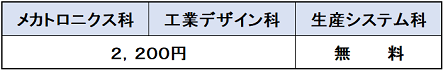 推薦選考（三条）