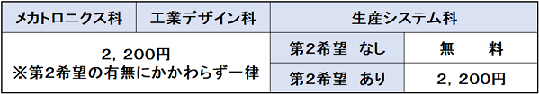 一般選考・追加選考（三条）