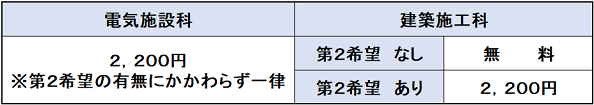 一般選考・追加選考（魚沼）