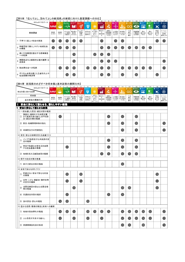 総合計画とＳＤＧｓのゴール