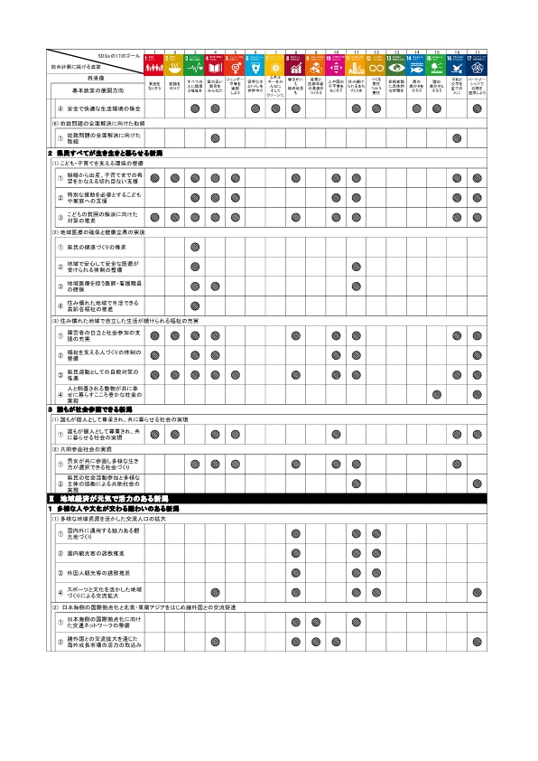総合計画とＳＤＧｓのゴール