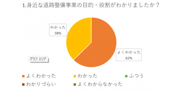 アンケート1