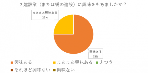 アンケート2
