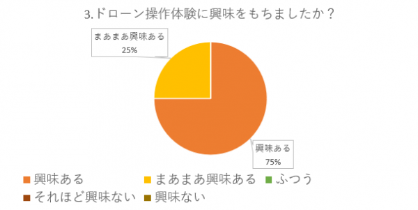 アンケート3