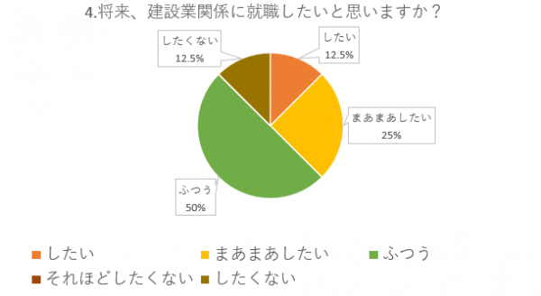 アンケート4