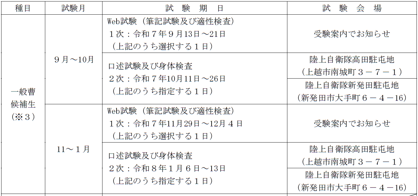 試験期日及び試験会場➀