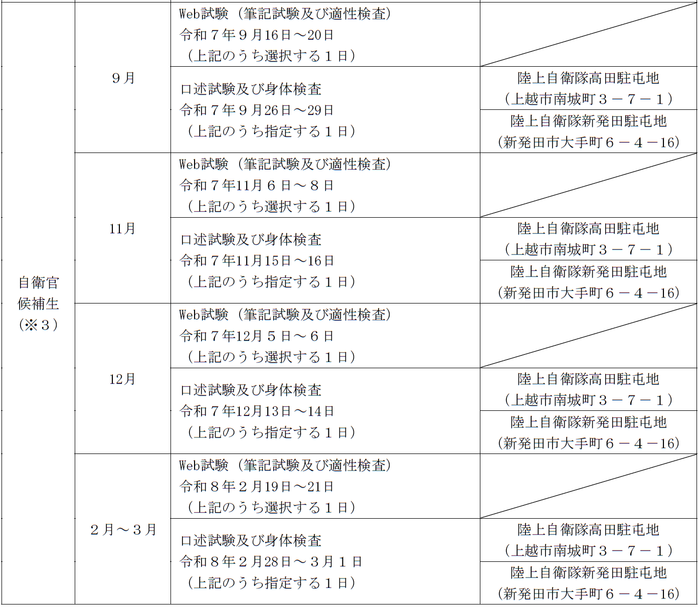 試験期日及び試験会場(2)