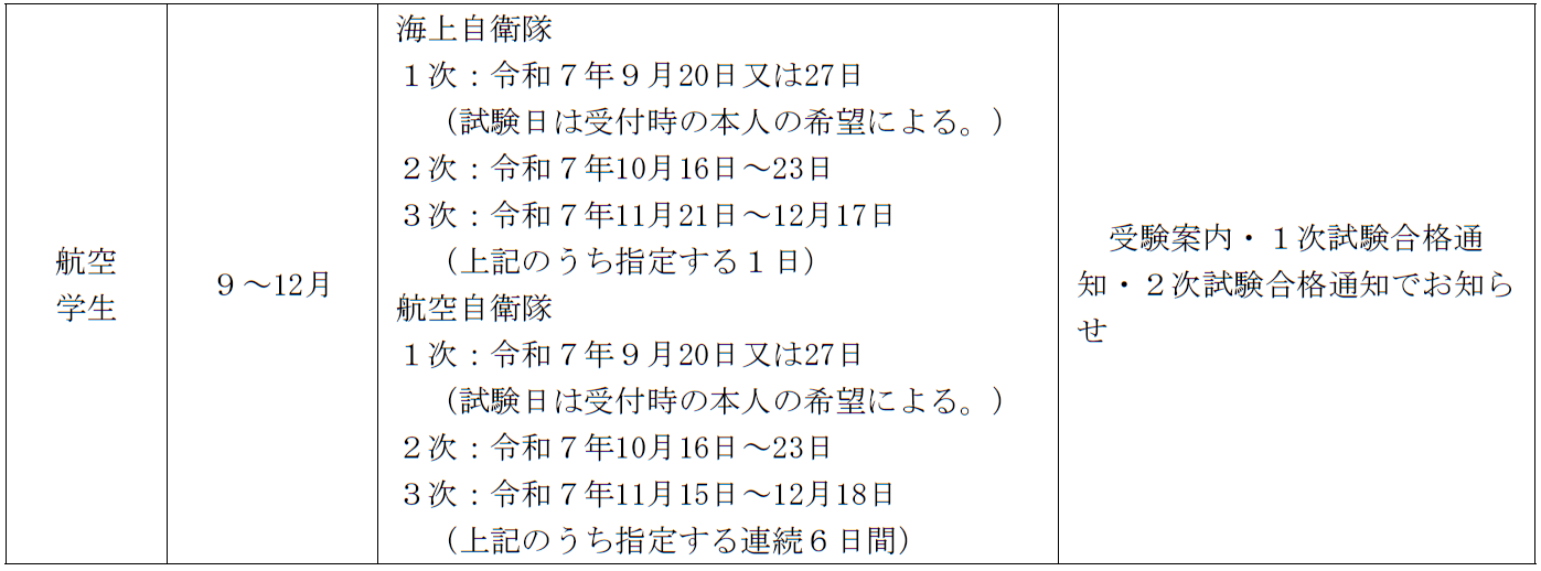 試験期日及び試験会場(3)