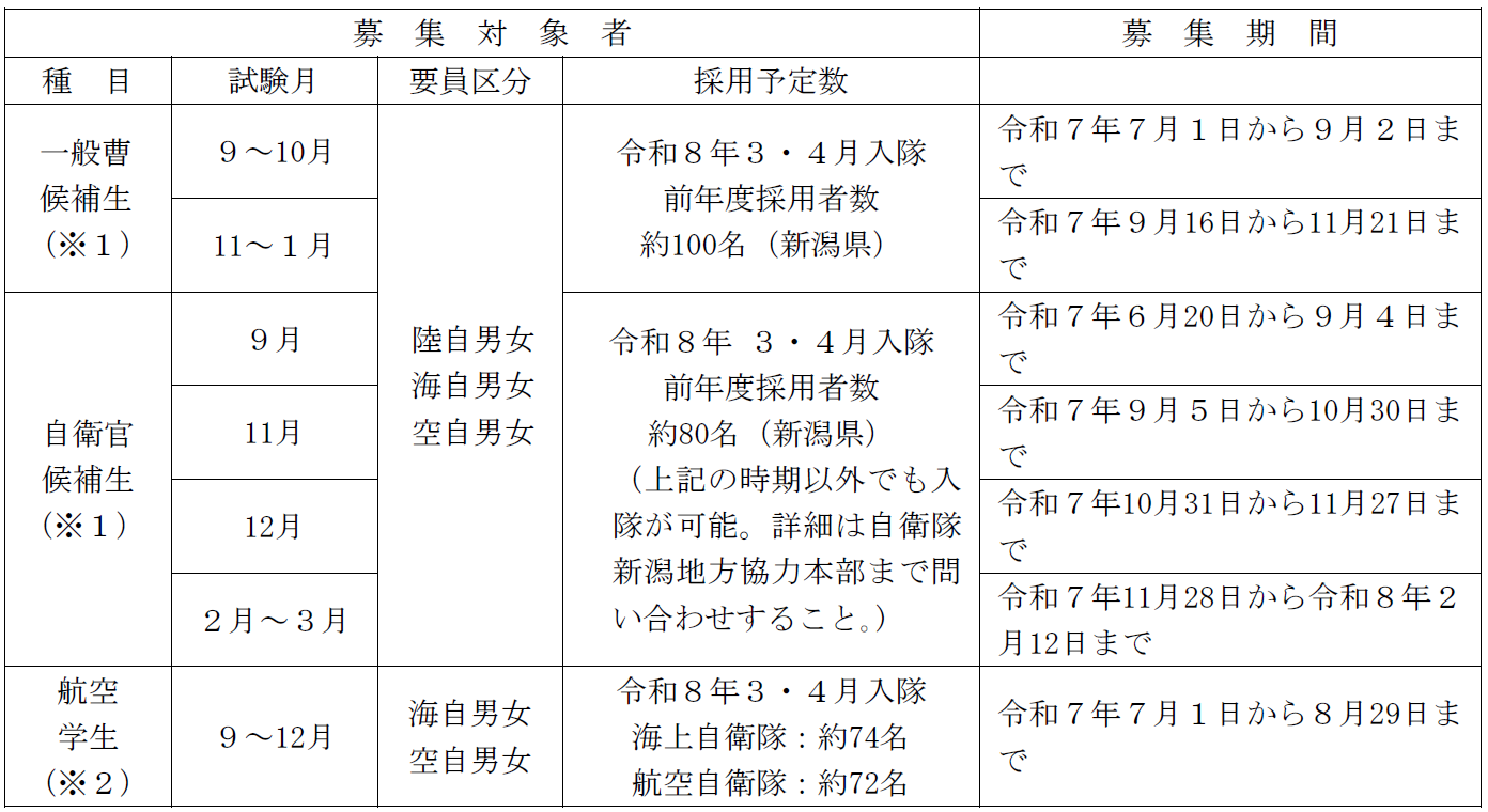 募集対象及び募集期間
