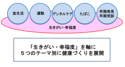 5つのテーマ画像