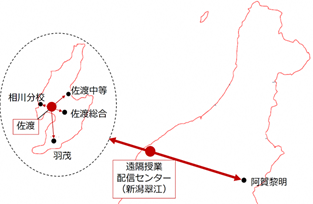 遠隔授業に関する取組
