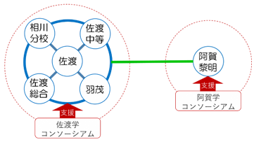 地元自治体等との連携・協働の取組