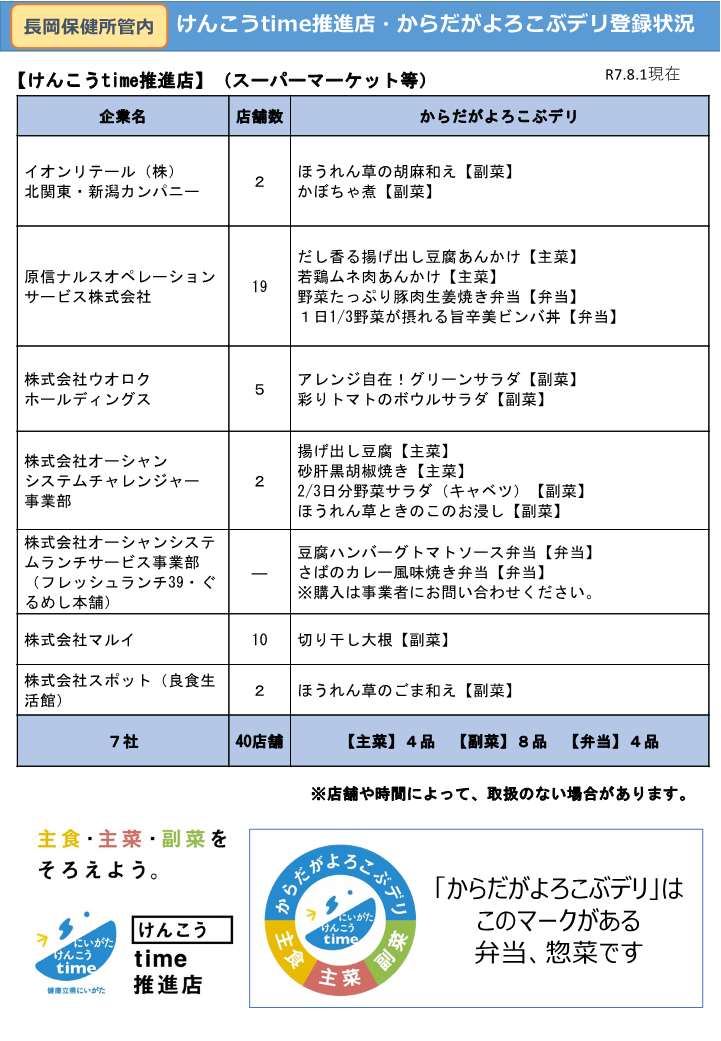 からだがよろこぶデリ(令和7年8月1日現在)