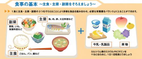 食事の基本