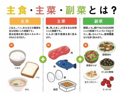 主食・主菜・副菜の図
