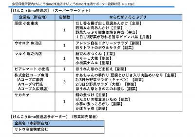 管内の「けんこうtime推進店」「けんこうtime推進店サポーター」と販売されている「からだがよろこぶデリ」