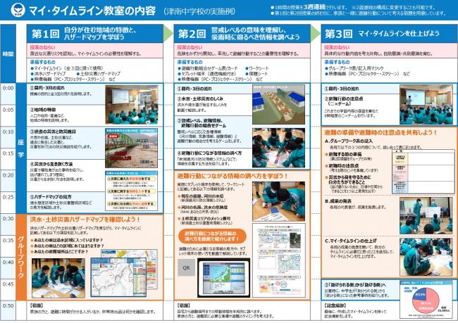 カリキュラム一例