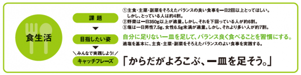 健康立県にいがた～はじめようけんこうtime～