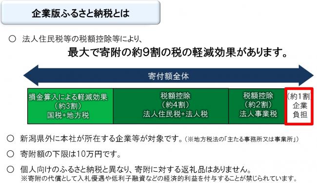 企業版ふるさと納税とは