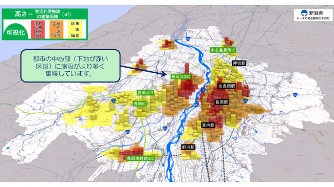 都市機能の集積状況