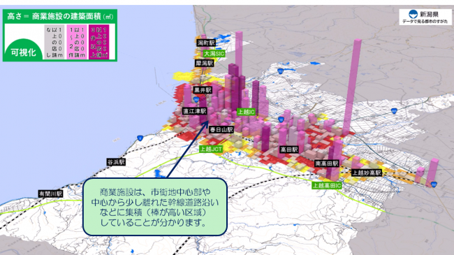 市街地内の商業施設の分布状況