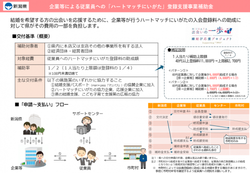 企業等による従業員への「ハートマッチにいがた」登録支援事業補助金