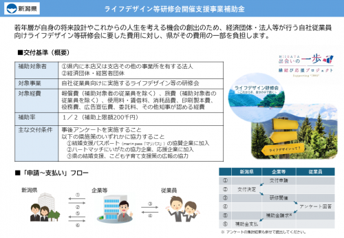 ライフデザイン等研修会開催支援事業補助金