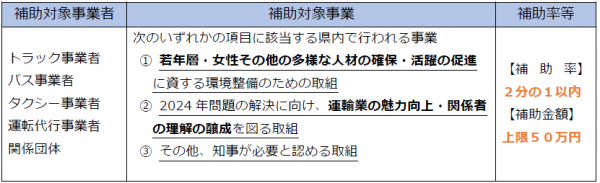 人材確保