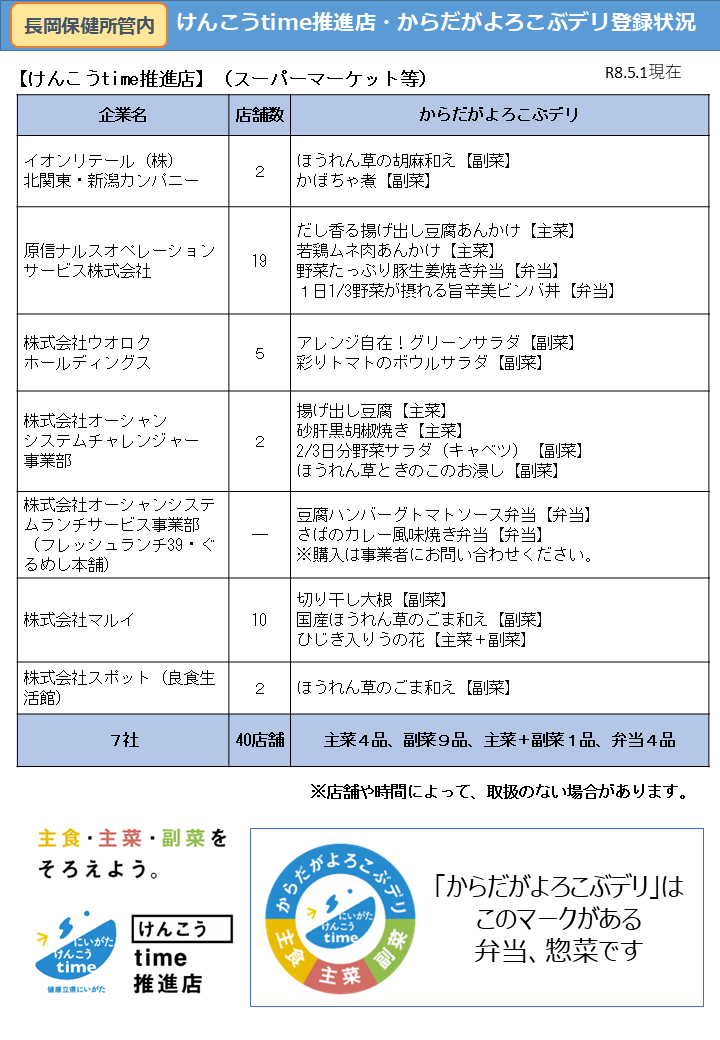 からだがよろこぶデリ(令和8年5月1日現在)