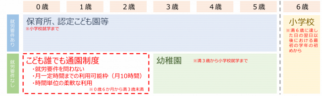 制度概要