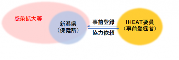 Iheatイメージ図