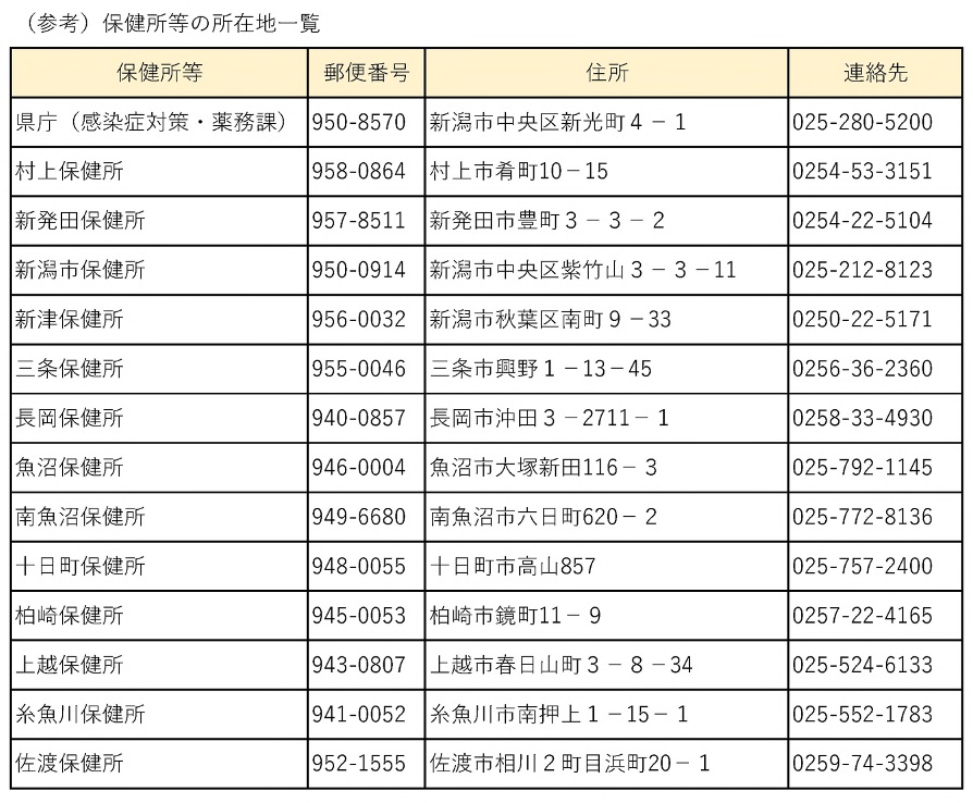 保健所一覧