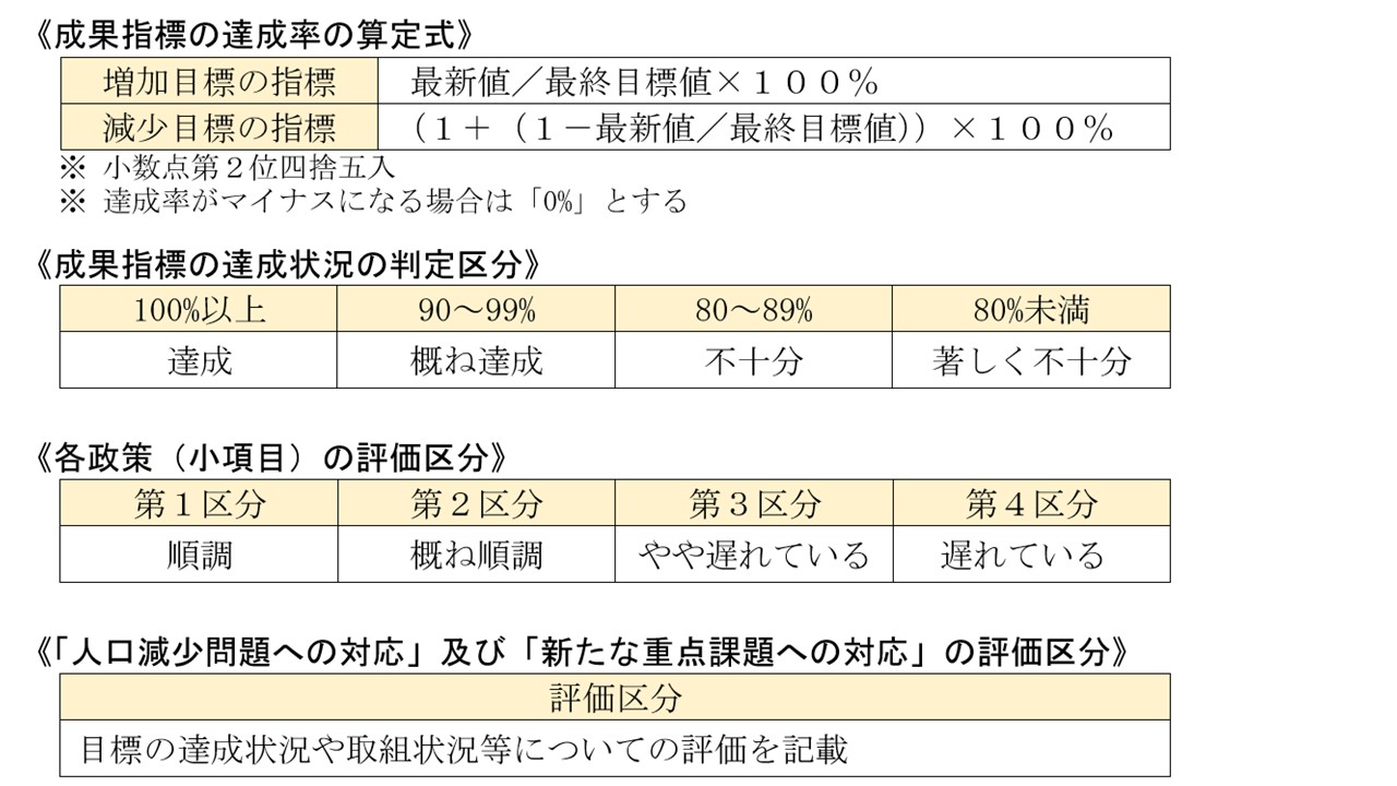 総合計画の評価方法