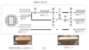 画像2-2
