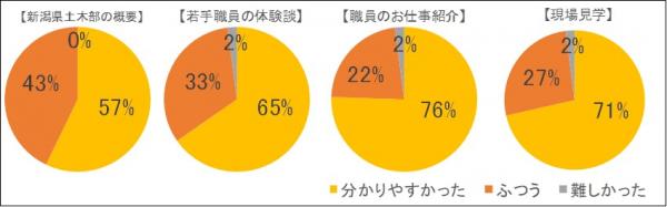 説明に関する評価