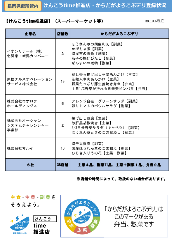 からだがよろこぶデリ(令和8年10月6日現在)