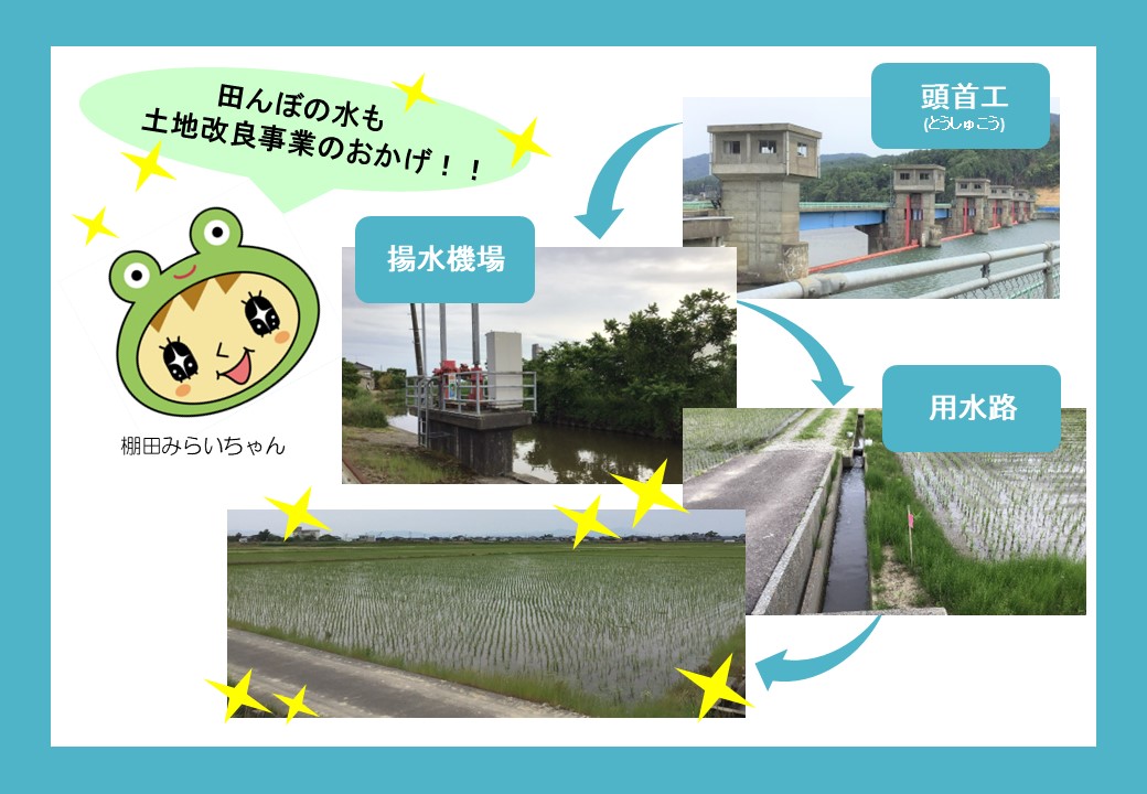 土地改良区のタイトル画像